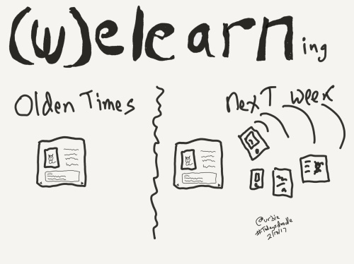 Sketch of ways to share learning among peers in real time